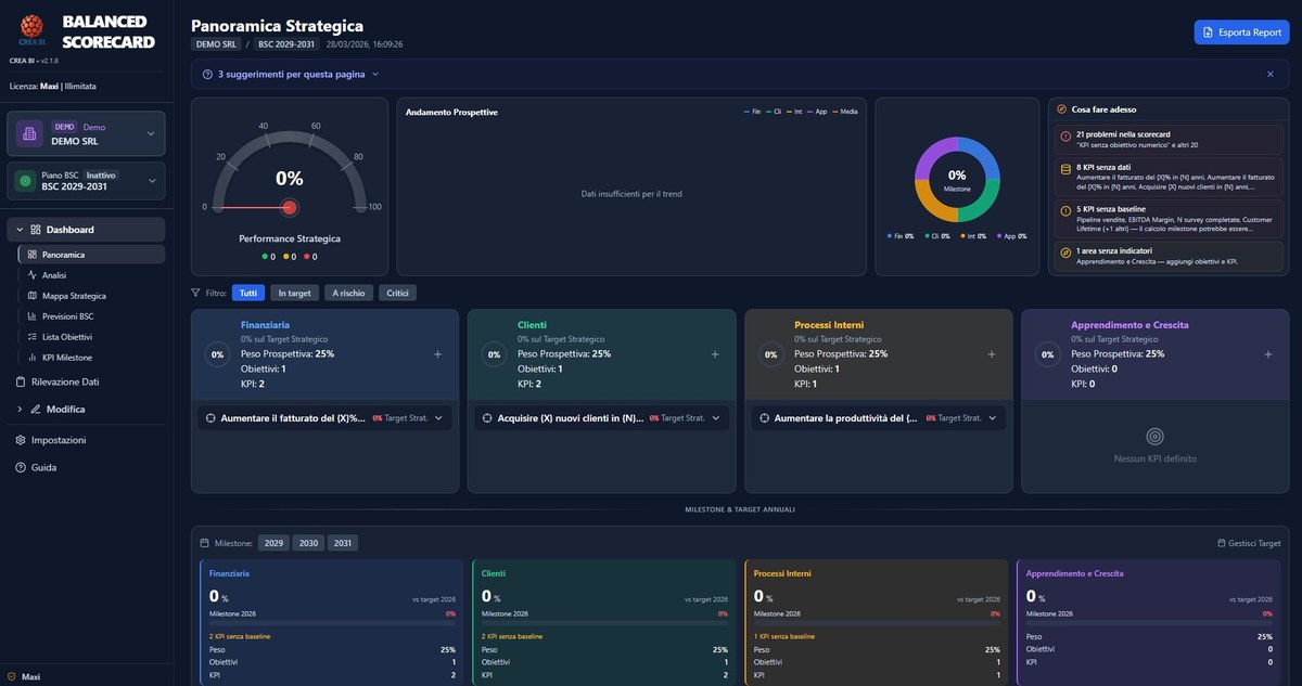 BSC Manager Dashboard